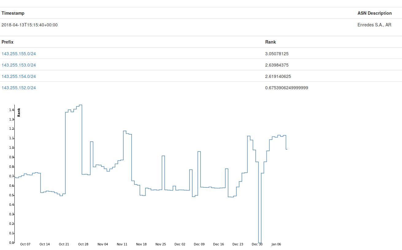 IP ASN History