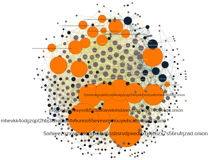 Monitoring botnets that use Tor proxies