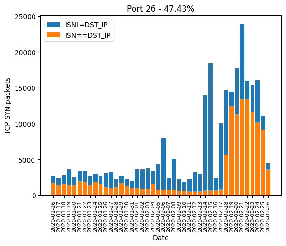 Port 26 Graphic