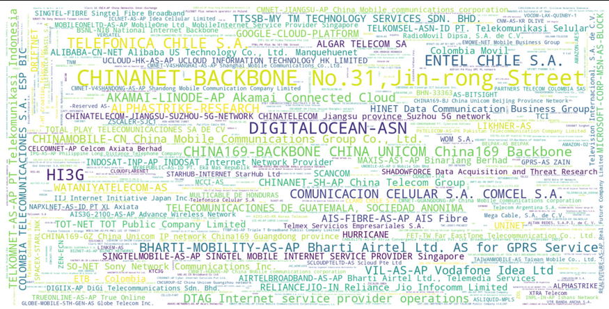 Source IP Per BGP AS