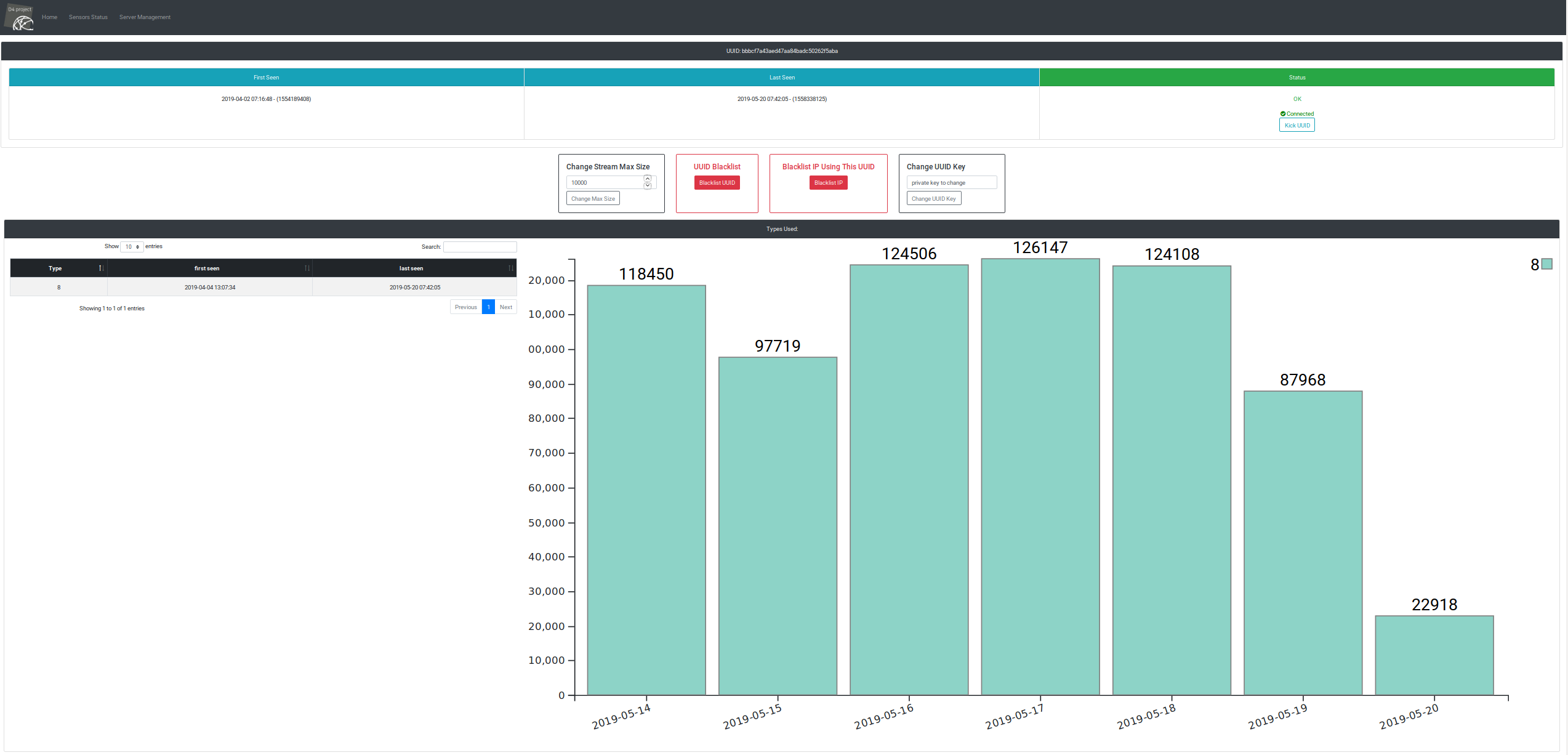 D4 software stack - new version released